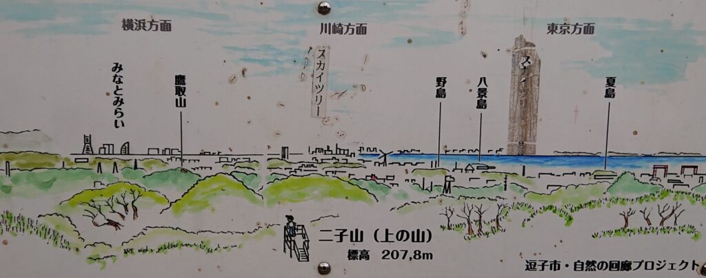 二子山からの展望図 / View guide from Mt.Futago