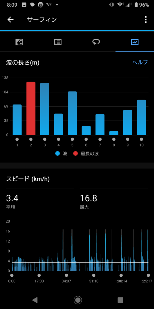 GARMIN Surf 2023 Aug 28