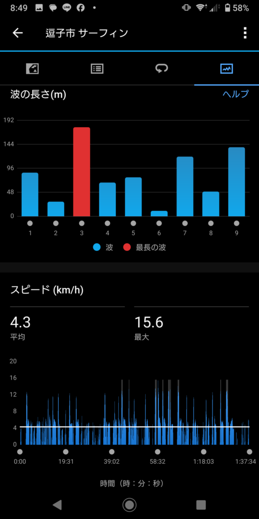 GARMIN Surf 2023 Sep 29