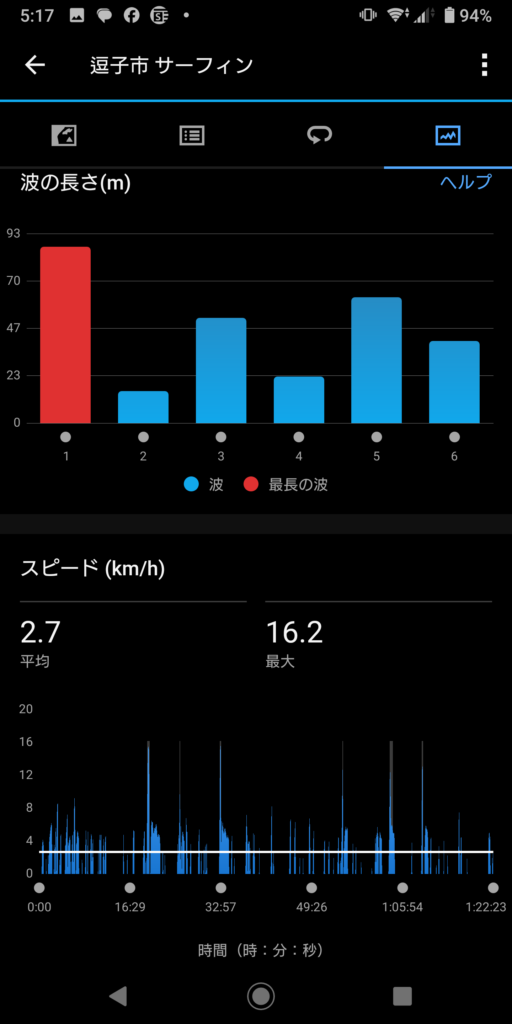 GARMIN Surf 2023 Oct 1