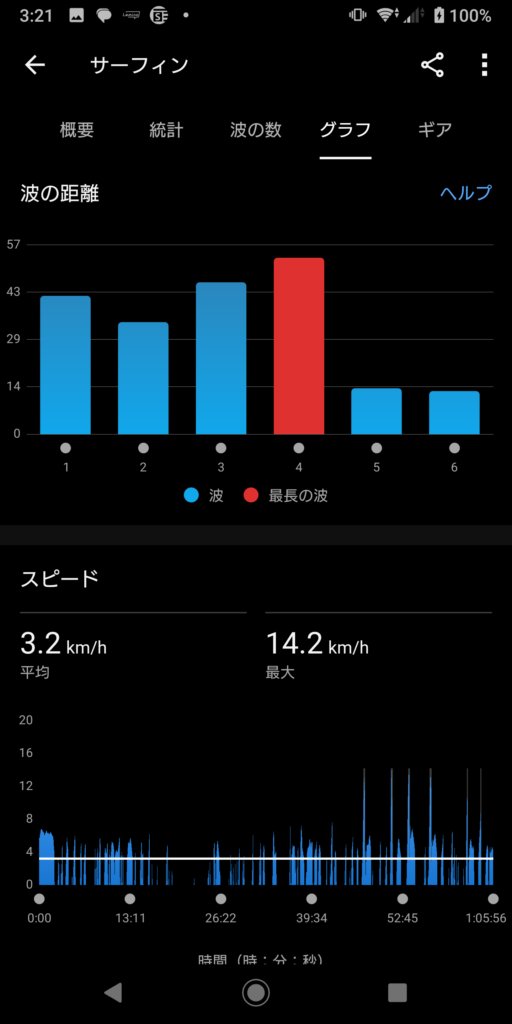 GARMIN Surf 2024 May 1