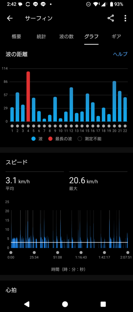 GARMIN Surf 2024 June 17