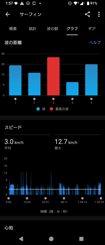 GARMIN Surf 2024 July 8