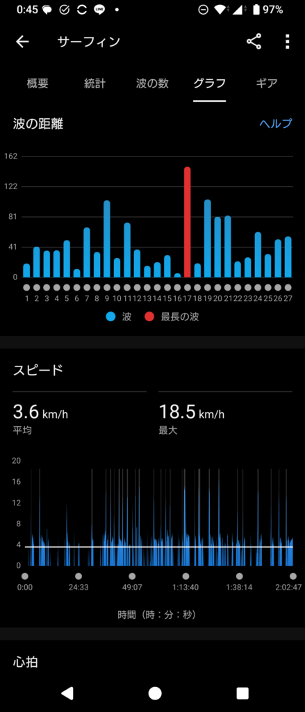 GARMIN Surf 2024 July 13