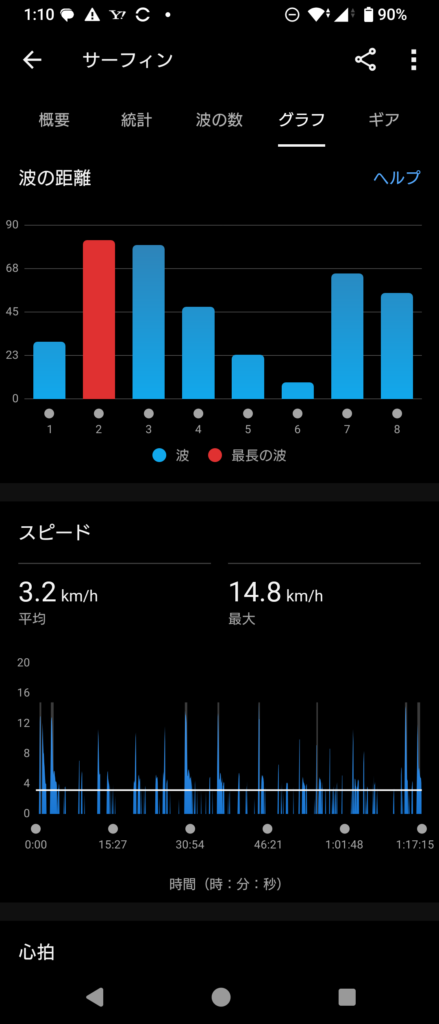 GARMIN Surf 2024 July 19