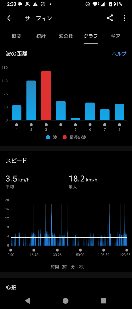 GARMIN Surf 2024 Aug 15