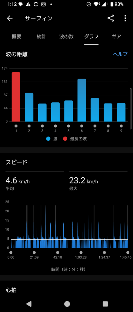 GARMIN Surf 2024 Sep 20