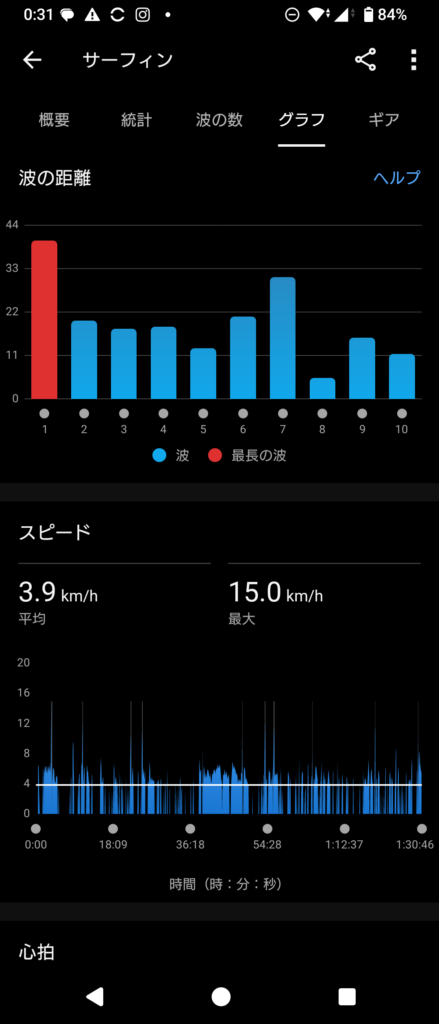 GARMIN Surf 2024 Sep 28