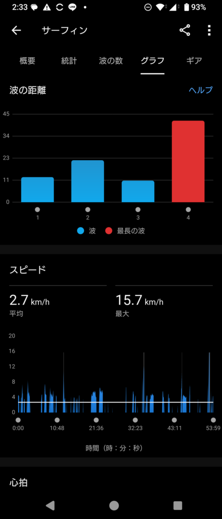 GARMIN Surf 2024 Oct 7