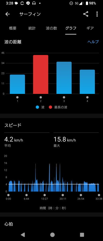 GARMIN Surf 2024 Oct 11