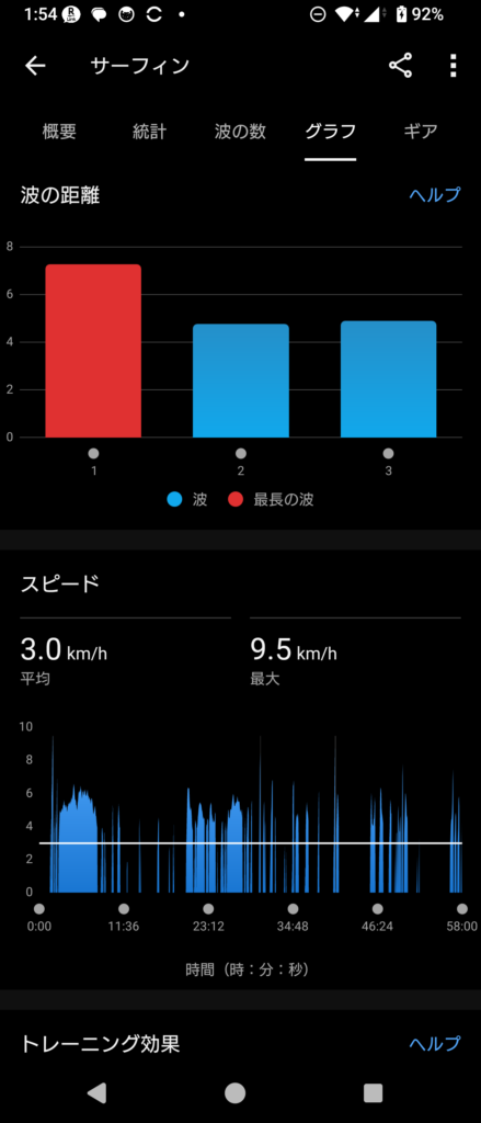 GARMIN Surf 2025 Jan 27