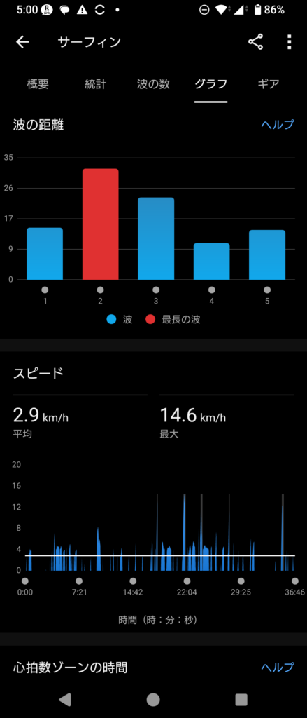 GARMIN Surf 2025 Jan 30