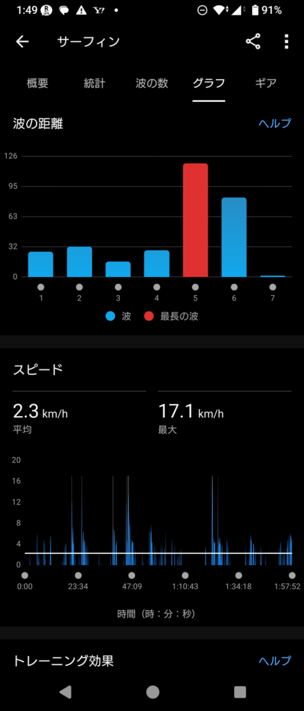 GARMIN Surf 2025 Feb 8