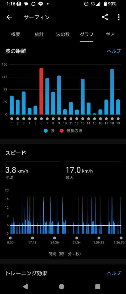 GARMIN Surf 2025 Feb 10