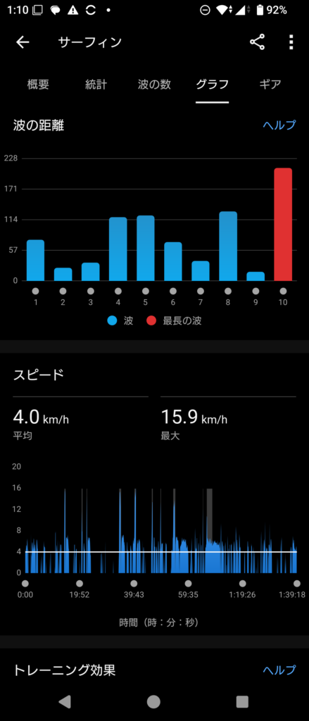 GARMIN Surf 2025 Feb 21