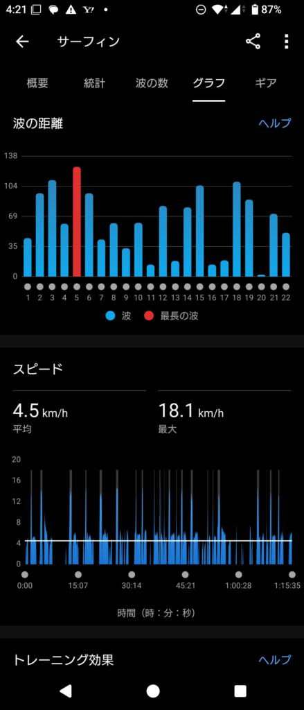 GARMIN Surf 2025 Feb 27