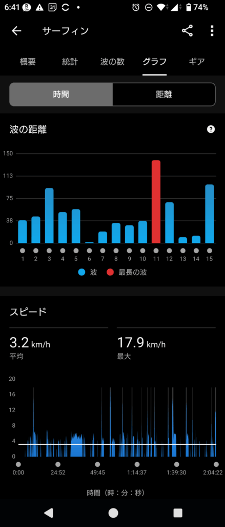 GARMIN Surf 2025 May 3
