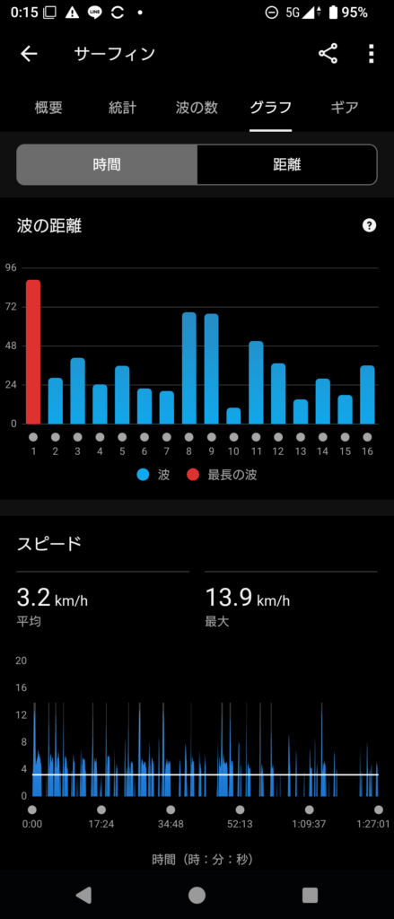 GARMIN Surf 2025 May 9