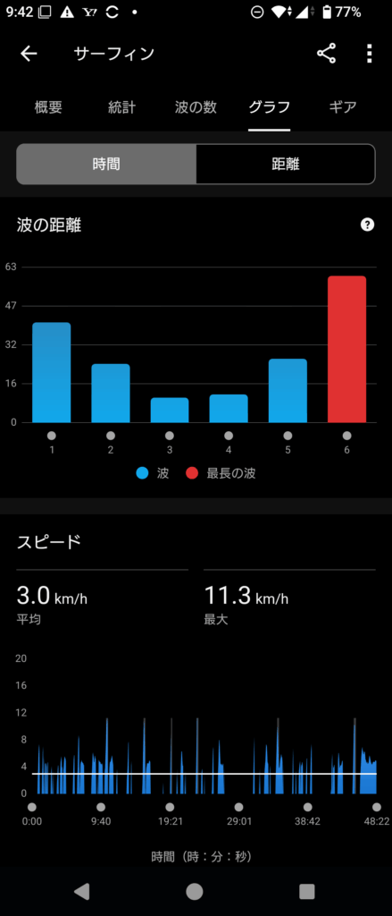 GARMIN Surf 2025 May 16