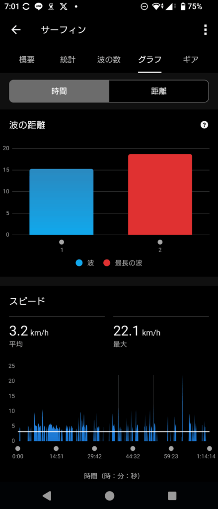 GARMIN Surf 2025 June 13