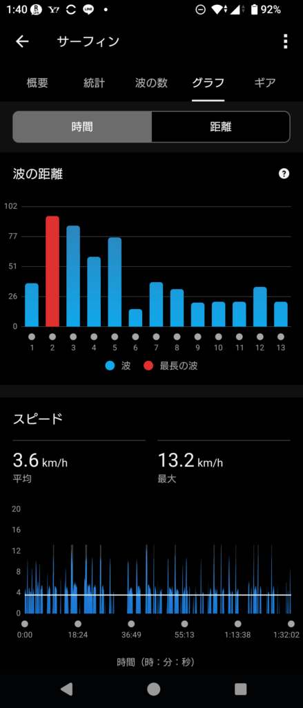 GARMIN Surf 2025 July 10