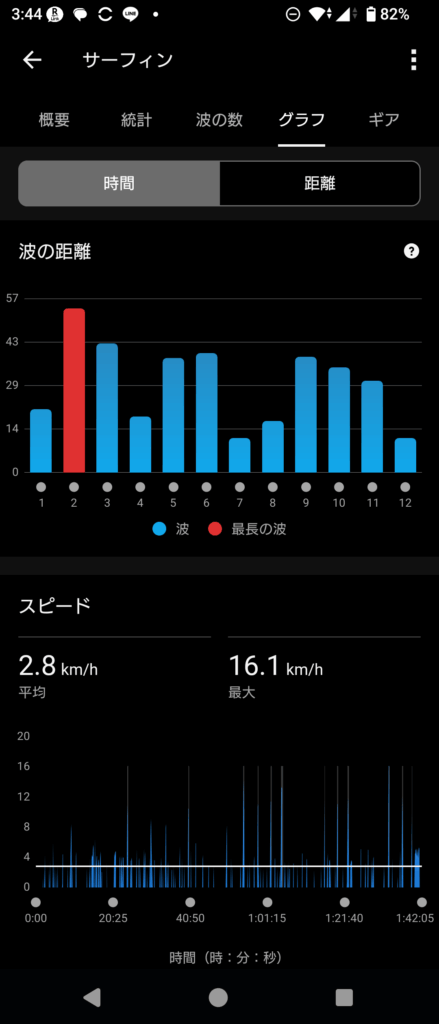 GARMIN Surf 2025 July 24