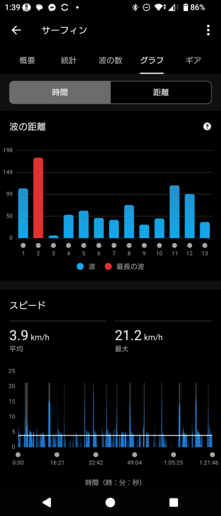 GARMIN Surf 2025 July 28