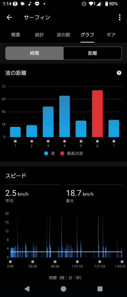 GARMIN Surf 2025 Aug 8