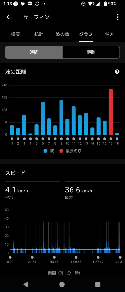 GARMIN Surf 2025 Aug 13