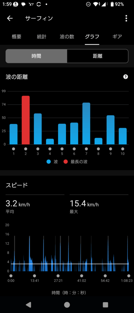 GARMIN Surf 2025 Aug 15