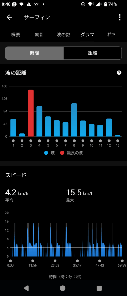 GARMIN Surf 2025 Sep 4