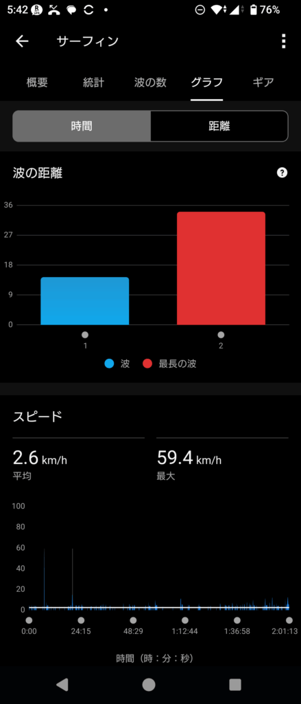 GARMIN Surf 2025 Sep 11