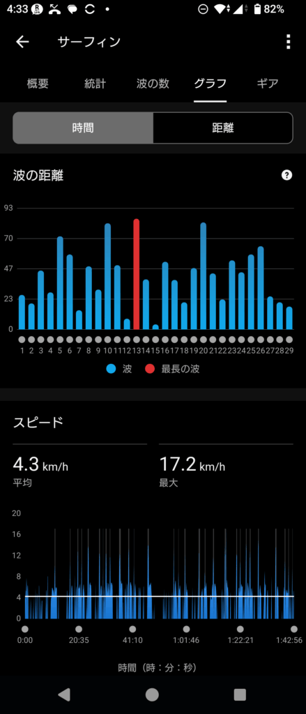 GARMIN SUrf 2025 Sep 15