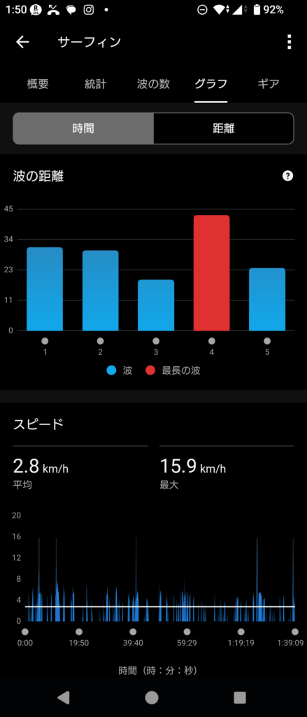 GARMIN SUrf 2025 Sep 21