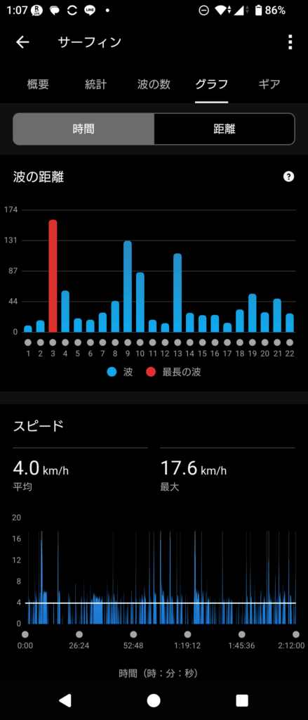 GARMIN SUrf 2025 Sep 27