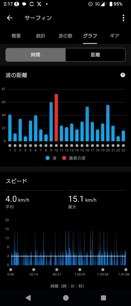 GARMIN Surf 2025 Oct 2