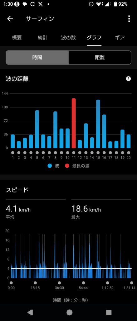 GARMIN Surf 2025 Oct 10