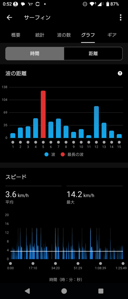 GARMIN Surf 2025 Oct 16