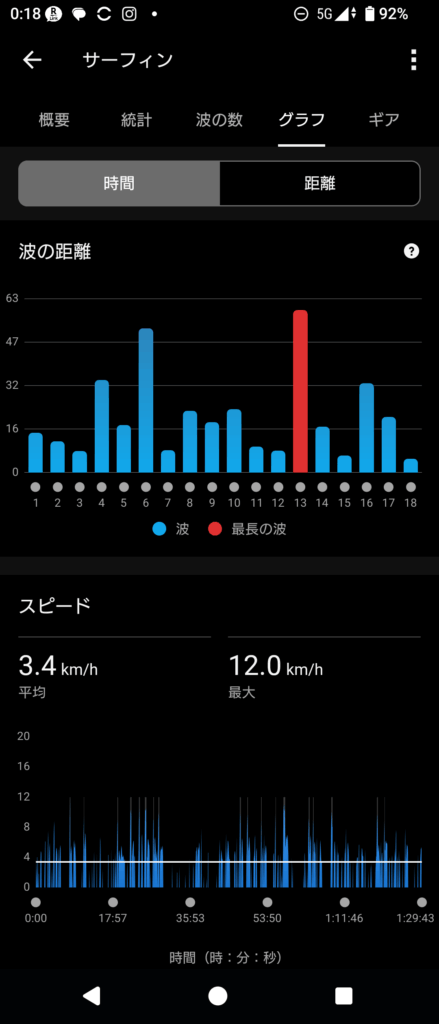 GARMIN Surf 2025 Oct 23