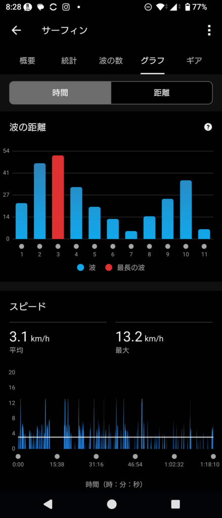GARMIN Surf 2025 Oct 30