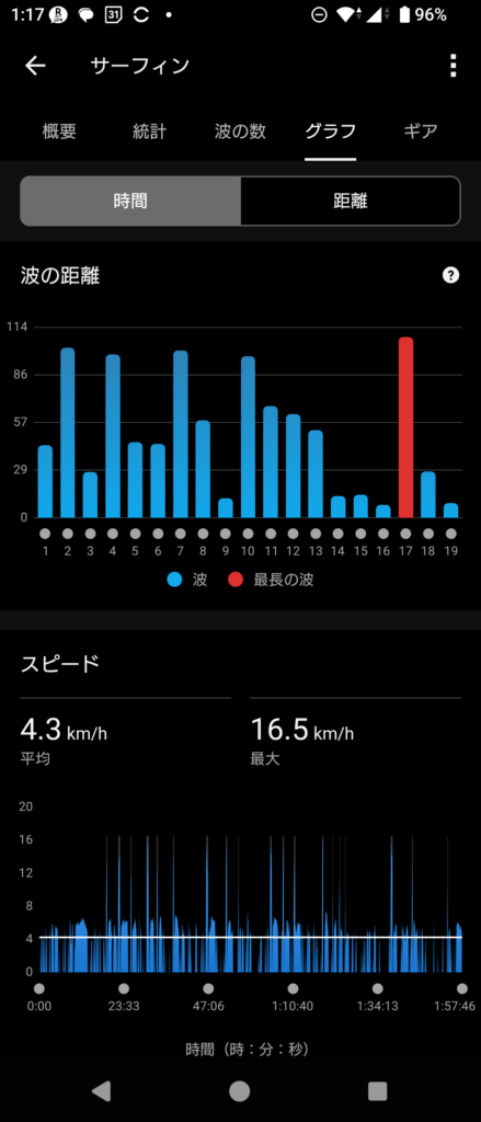 GARMIN Surf 2025 Nov 3
