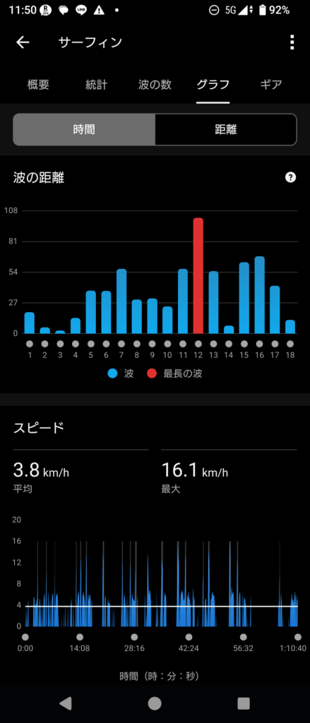 GARMIN Surf 2025 Nov 6