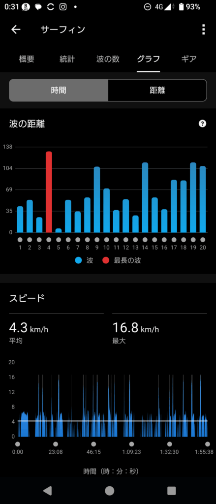 GARMIN Surf 2025 Nov 13