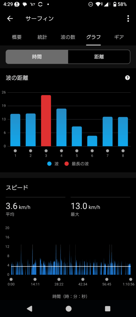 GARMIN Surf 2025 Nov 24
