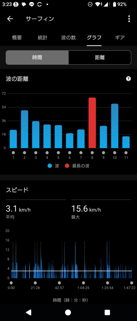 GARMIN Surf 2025 Nov 30