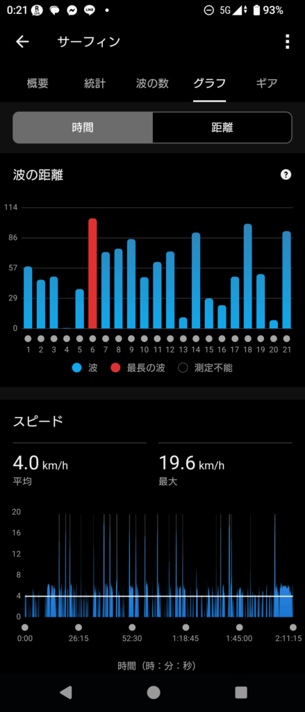 GARMIN Surf 2025 Dec 4
