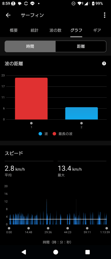 GARMIN Surf 2025 Dec 11