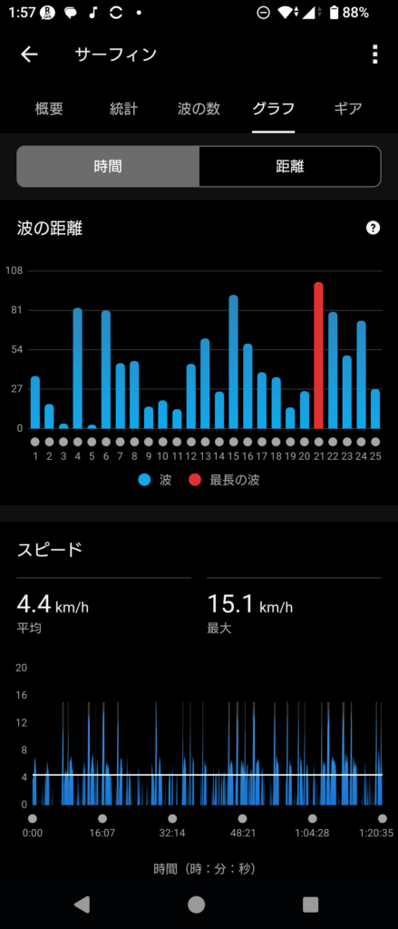 GARMIN Surf 2025 Dec 18