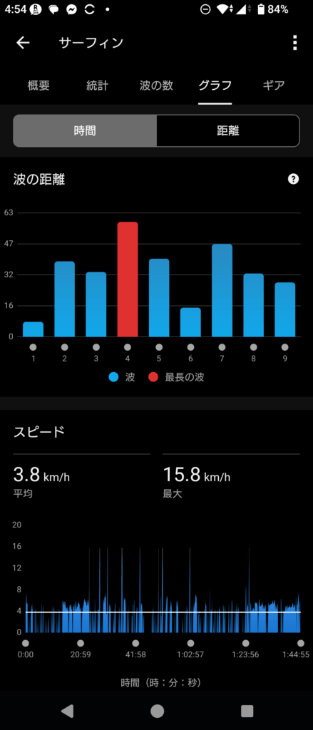 GARMIN Surf 2025 Dec 26