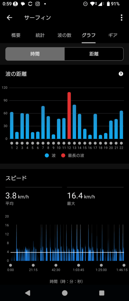GARMIN Surf 2025 Dec 30